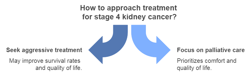 Understanding Stage 4 Kidney Cancer
