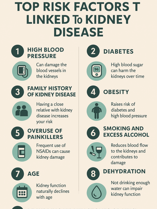 cropped-Top-Risk-Factors-Linked-to-Kidney-Disease-infographic.png