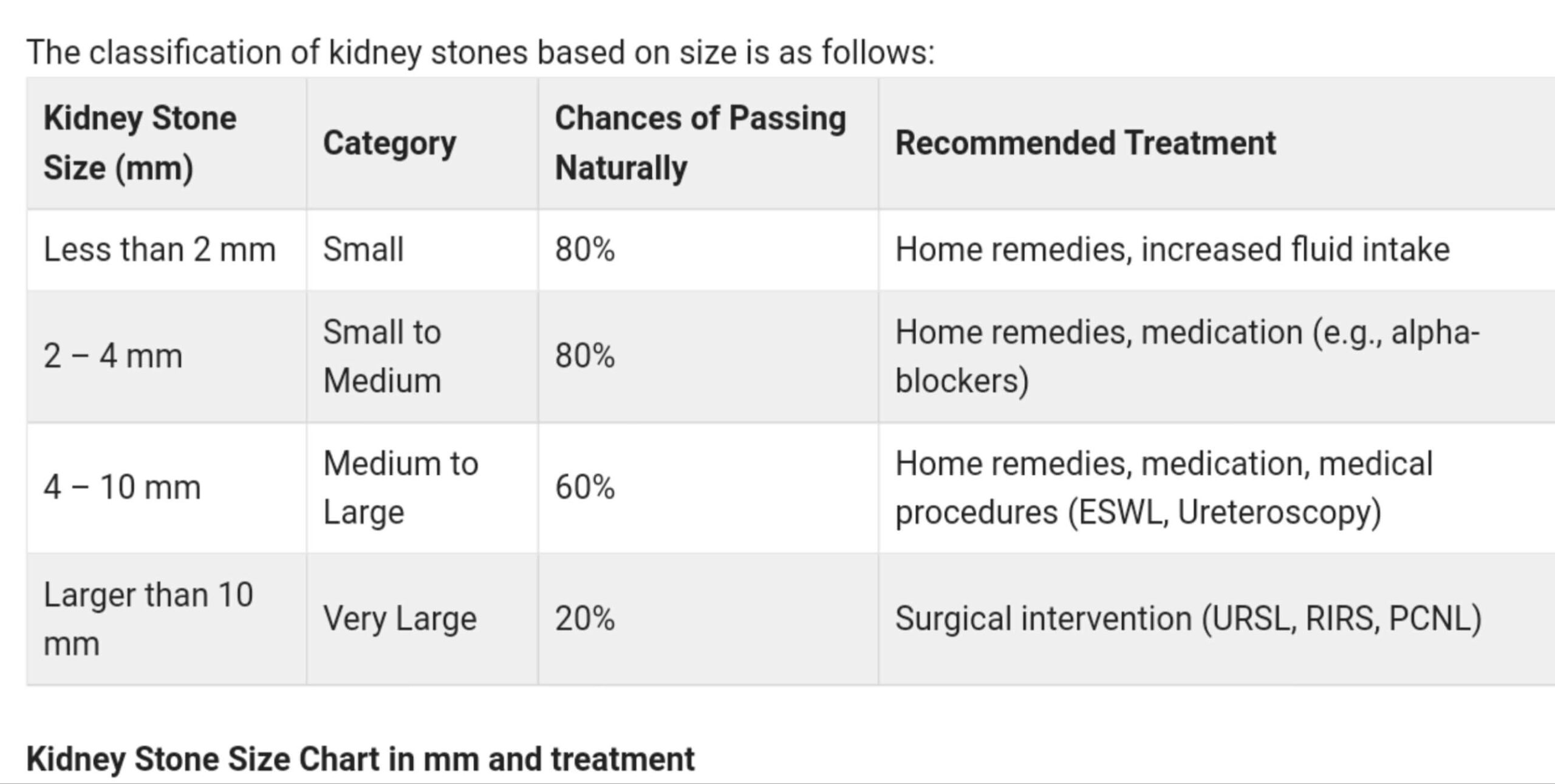 Kidney Stone Size Chart in mm and treatment