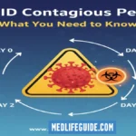 COVID Contagious Period