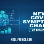 New COVID symptoms chart for 2025 created by MedLifeGuide, showing updated signs to watch for this year.