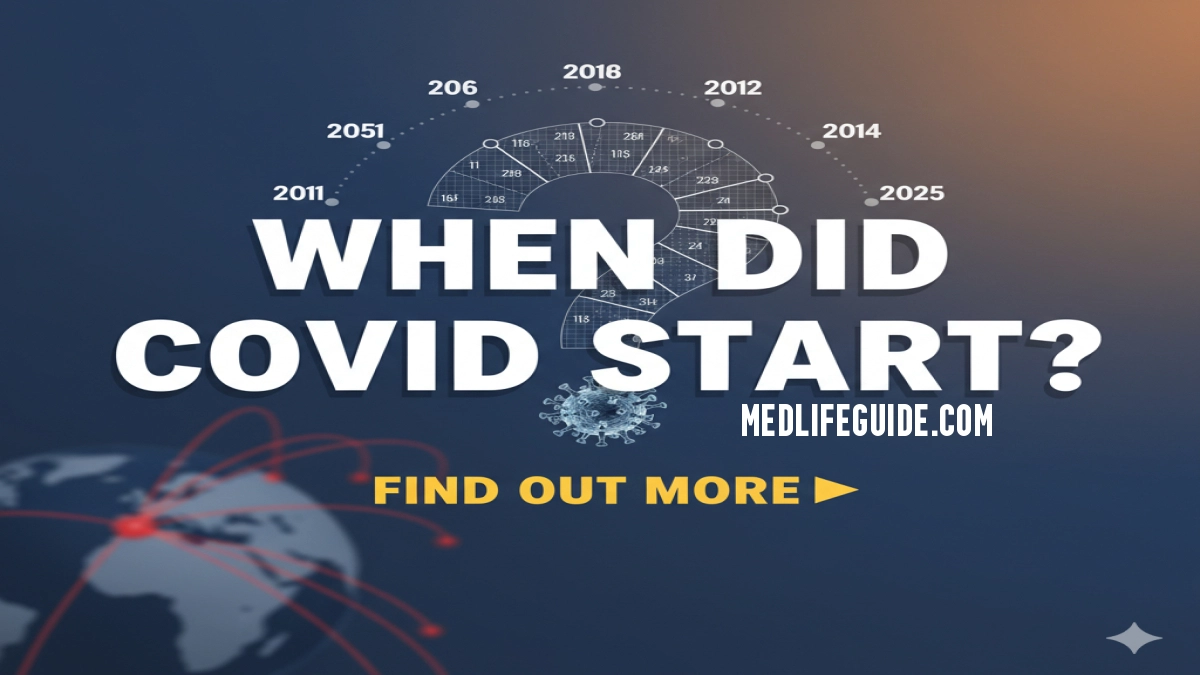 when did covid start