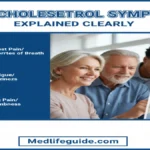 Clear infographic illustrating high cholesterol symptoms, provided by MedLifeGuide.