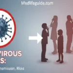 guide about Adenovirus causes by medlifeguide