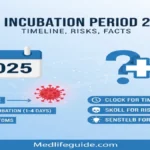 Flu Incubation Period guide created by medlifeguide.com