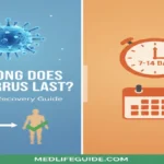 How Long Does Adenovirus Last