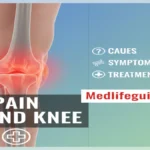 Illustration depicting pain behind the knee, titled "Pain Behind Knee" by MedLifeGuide.