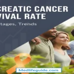 Pancreatic Cancer Survival Rate