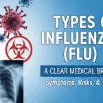 Types of Influenza by medlifeguide