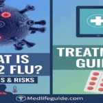 H3N2 flu information graphic, highlighting symptoms and risks, sourced from medlifeguide.com.