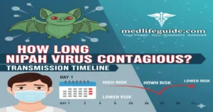 How Long Nipah Virus Contagious: