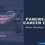 Pancreatic Cancer Causes by medlifeguide