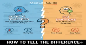 Symptoms of COVID vs Flu