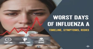 Worst Days of Influenza A