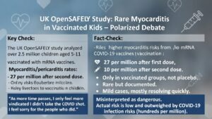 mRNA COVID-19 Vaccines in Children Myocarditis Risk, Study Findings, and Public Debate
