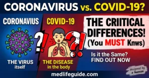 Is Coronavirus the Same as COVID-19
